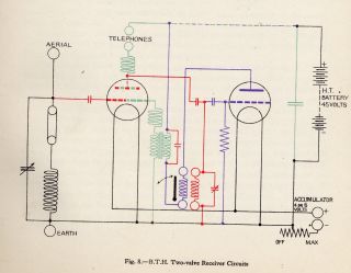 BTH 2 Valve Receiver schematic circuit diagram